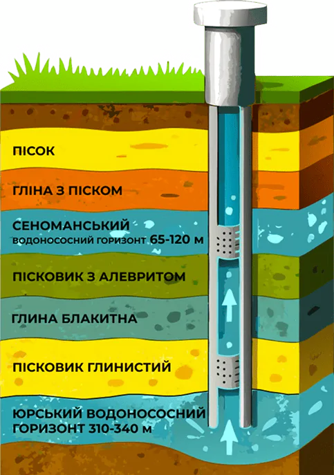 yak my vydobuvayemo vodu